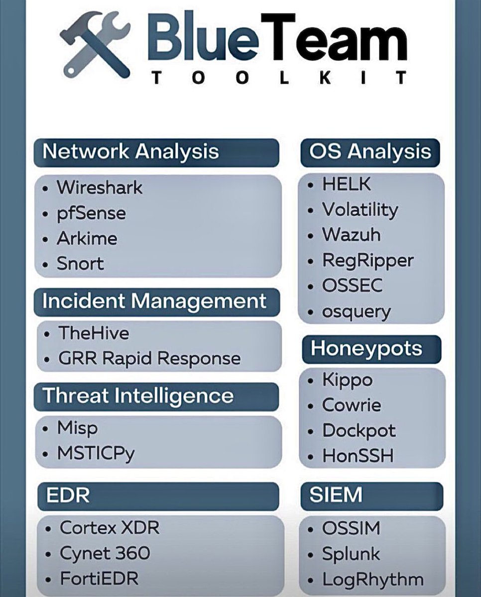 Security Trybe on Twitter: 