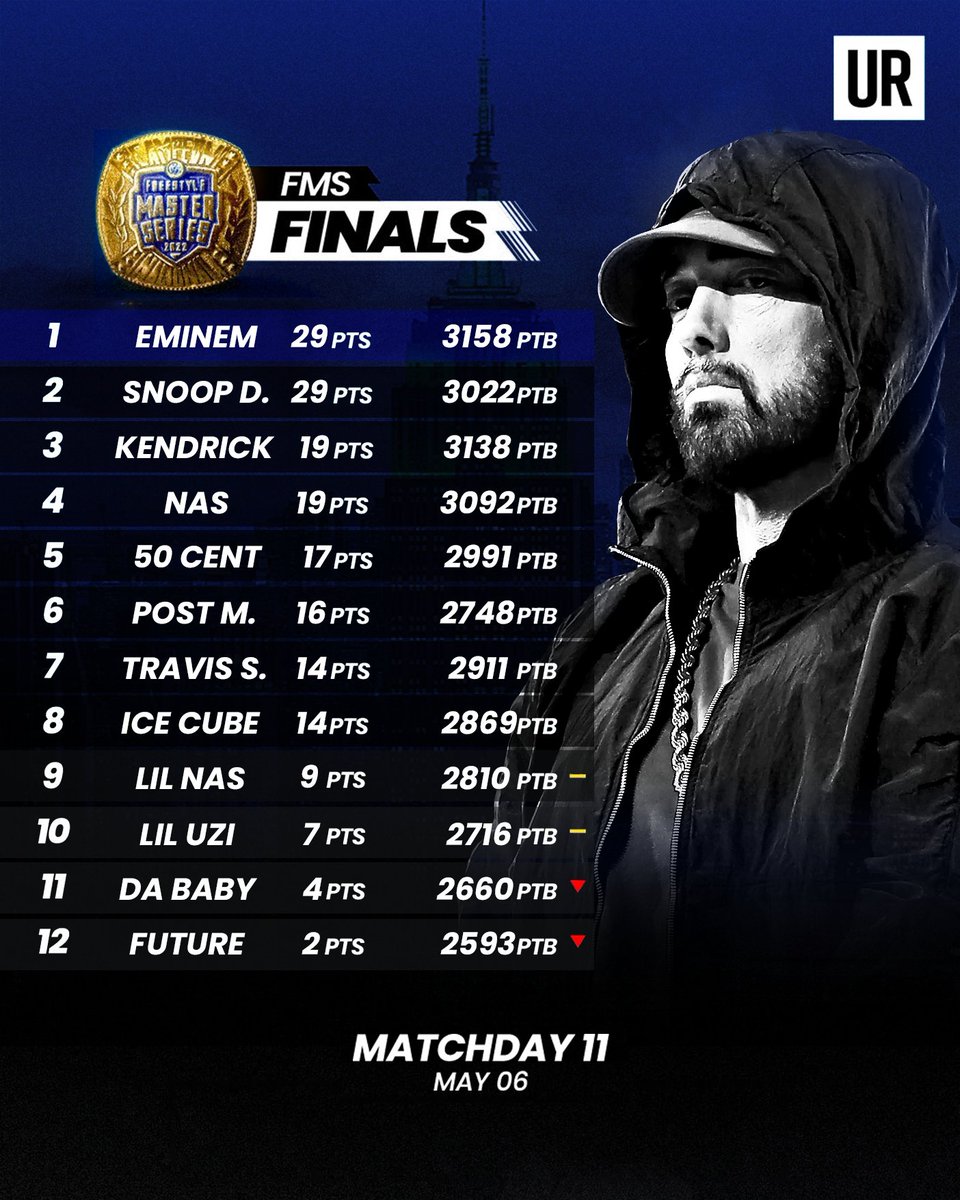 Fmsusaoficial's tweet image. Everything is defined tomorrow👀
#FMSFINALS