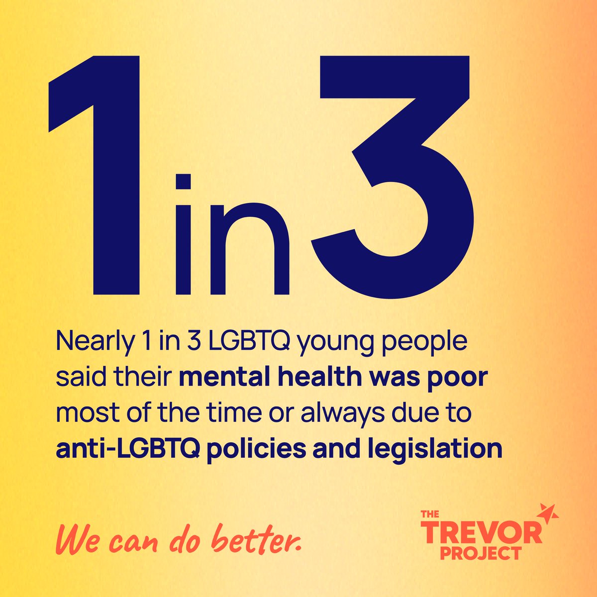Recent attacks on LGBTQ rights and the record high number of anti-LGTBQ legislation are not only harmful to progress that has been made, they are detrimental to the mental well-being of LGBTQ young people. 

We can — and we must — do better.

Full survey: thetrevorproject.org/survey-2023/