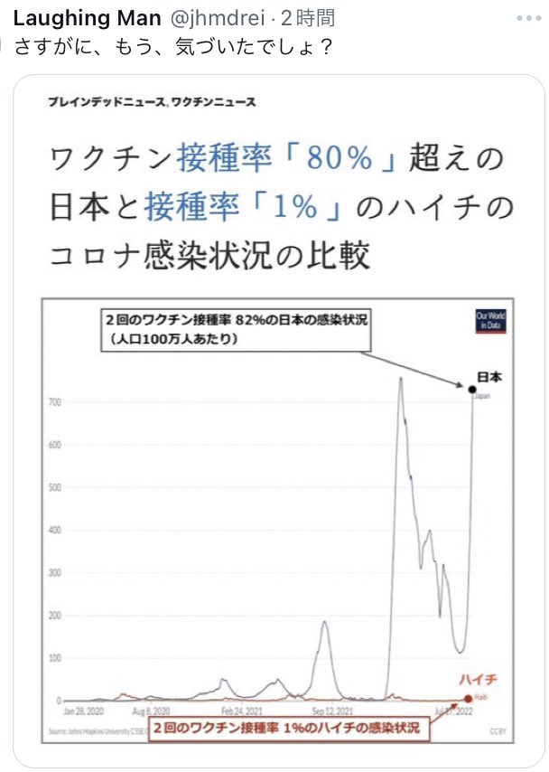 dates03_02's tweet photo. @kota_sugihara ハイチ政府の方が国民を守ってる…😩(画像①)

『世界的な規模で暗躍するカルトであり各国政府はその手下である』…「#13年前の警告」そのもの💉😷(画像④)

🌏各国政府が公表できない警告
https://t.co/mGuSXBxEJt https://t.co/DHX5i1X7GY