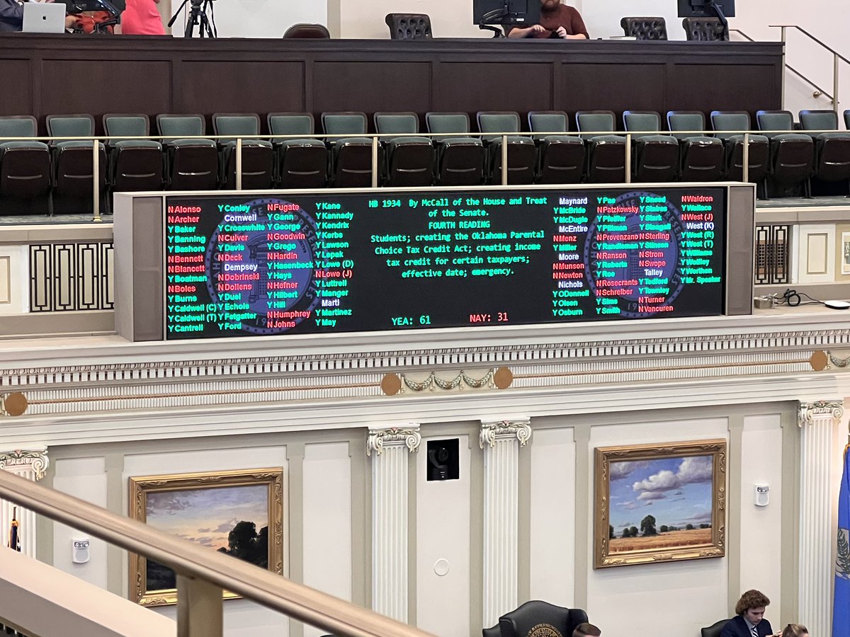 CarlyABird's tweet photo. BREAKING: @SpeakerMcCall delivers! The Oklahoma House has PASSED the Parental Choice Tax Credit Act!!!

The bill now goes to @GovStitt’s desk for signature!

HUGE VICTORY for Oklahoma parents and students!!!!! https://t.co/crkCJt4opU