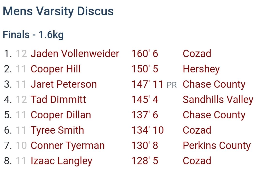 HPSThrows's tweet photo. Congrats to both Cooper Hill and Michalee Brownawell; both get runner-up in the discus @ Best in the Midwest https://t.co/xIsVEhpOXc