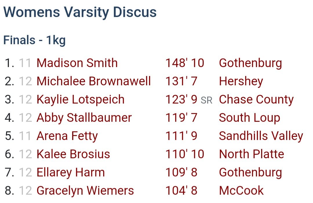 HPSThrows's tweet photo. Congrats to both Cooper Hill and Michalee Brownawell; both get runner-up in the discus @ Best in the Midwest https://t.co/xIsVEhpOXc