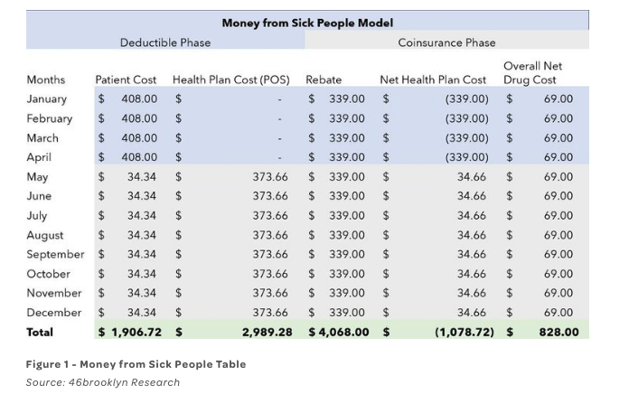 matt-stoller-on-twitter-health-insurers-are-supposed-to-pay-for-care