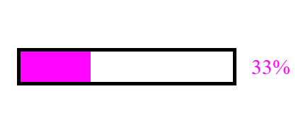 timeloaded's tweet photo. Nous sommes le mercredi 3 mai 2023. La progression de l'année est à 33% https://t.co/5iOz0vMGZE