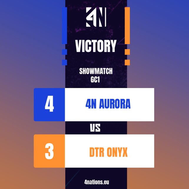 4nationsFR's tweet photo. 🏆 Résultats @RocketLeague 🏆 
#Showmatch:
 ➡️ victoire 4-3 contre @Team_Deter #rocketleague #esports https://t.co/4So0JQ9RUt