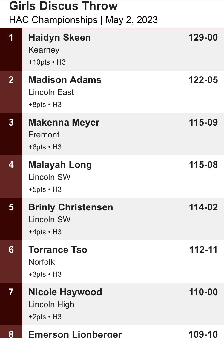 KHSGirlsTFXC's tweet photo. Haidyn Skeen is you HAC 🥇 in the discus with a PR toss of 129-00!! #GetWhatYouGive 🔵⚪️🐾 #SkeenMachine ⚙️🦾 https://t.co/v3ycnVRFOP