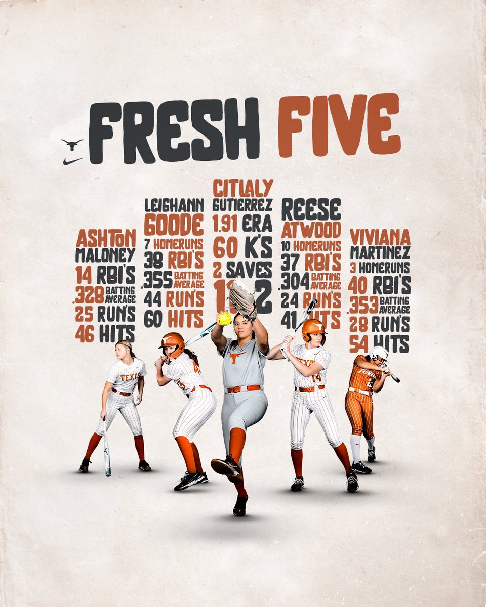 Texas Softball tweet media
