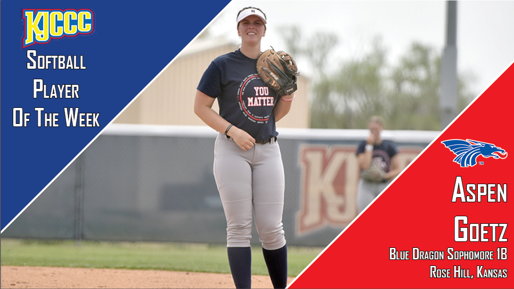 Congratulations to Blue Dragon sophomore first baseman Aspen Goetz, named KJCCC Div. I Softball Player of the Week for the second time this season.

Release: hutchinson.prestosports.com/sports/sball/2…

#BreatheFire