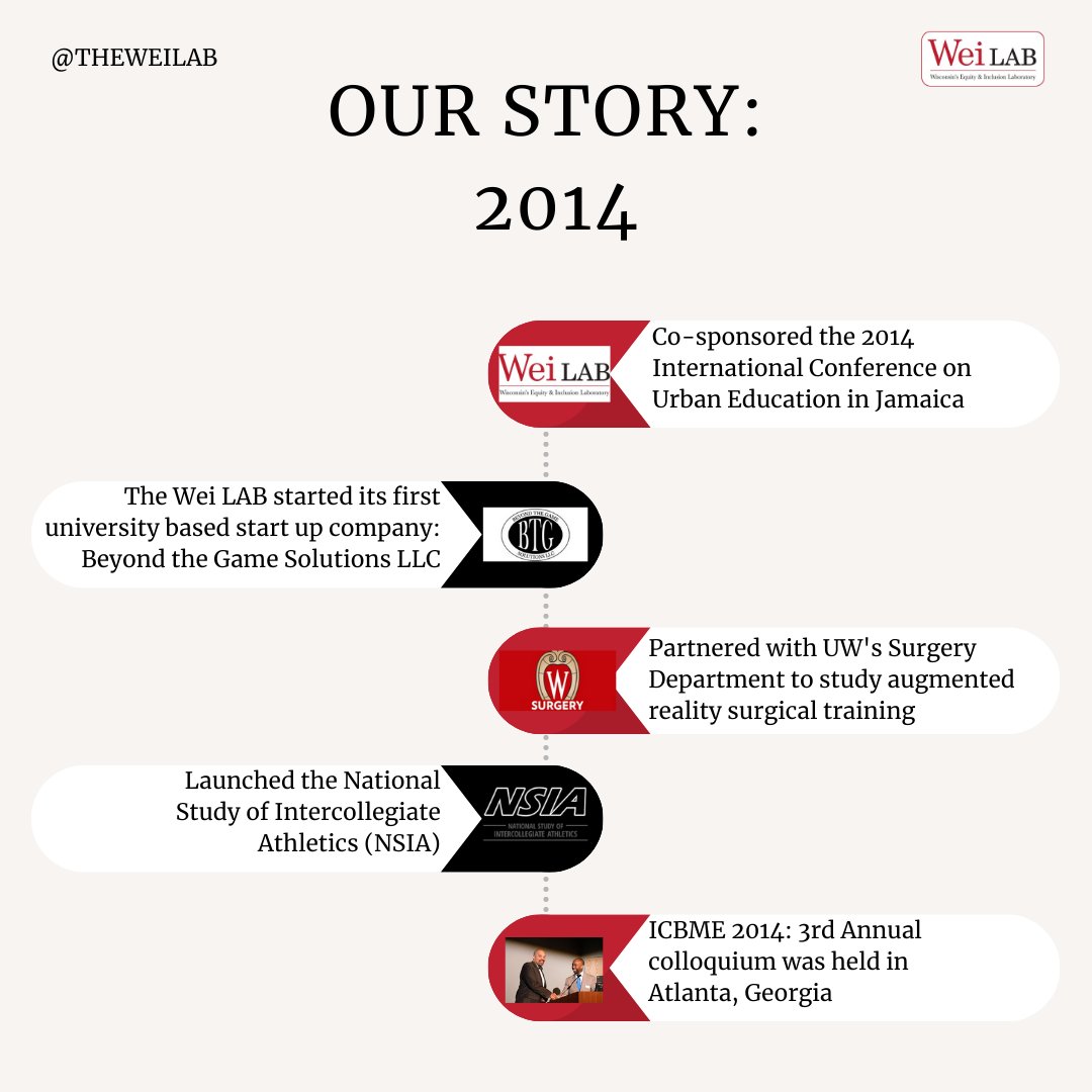 WeiLAB's tweet photo. From NSIA's launch, to two co-sponsored events, the Wei LAB was busy in 2014 developing more equitable and inclusive practices.
@NsiaStudy #WeiLAB https://t.co/5U2vV1LUGC