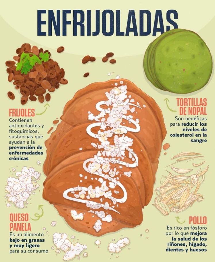 Cocina Express (@cocinafuentes) on Twitter photo 