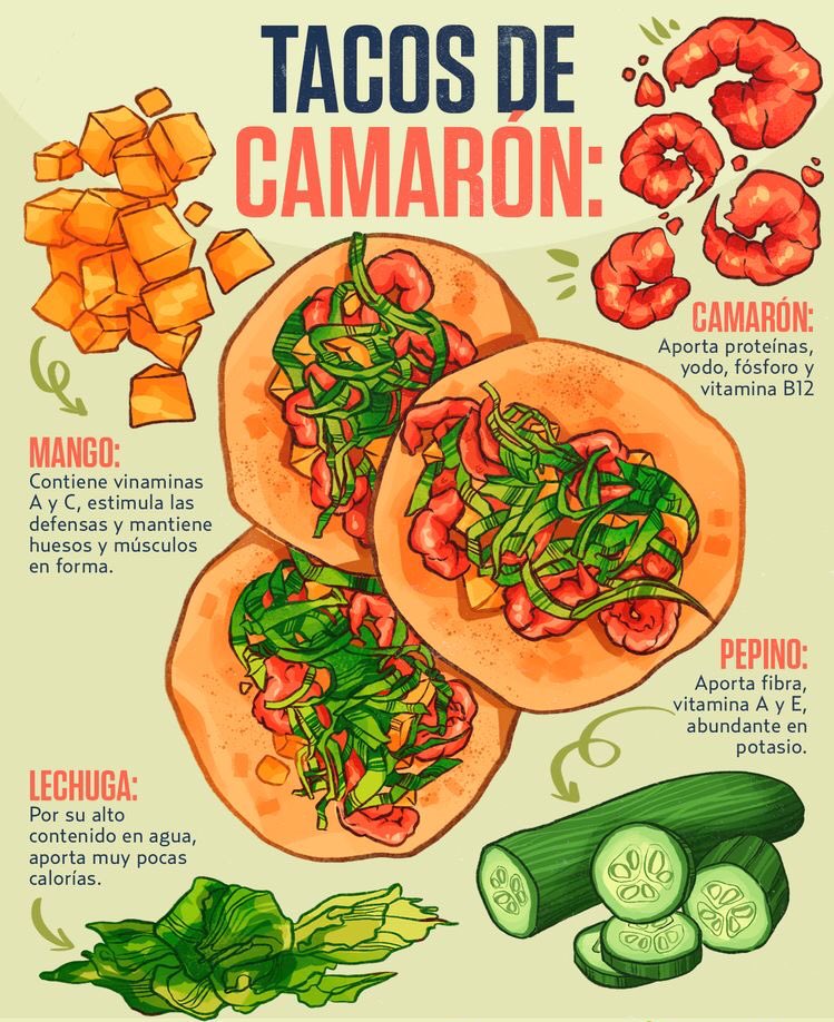 Cocina Express (@cocinafuentes) on Twitter photo 