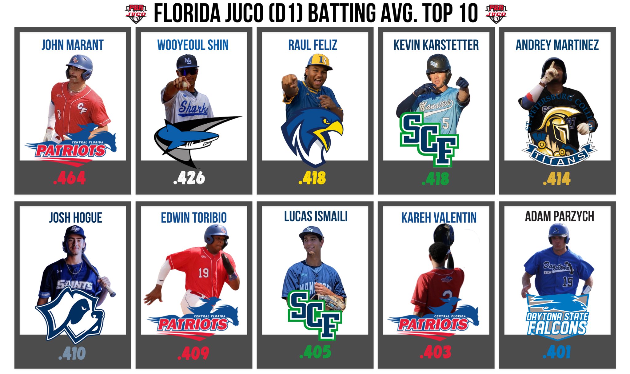 FL JUCO