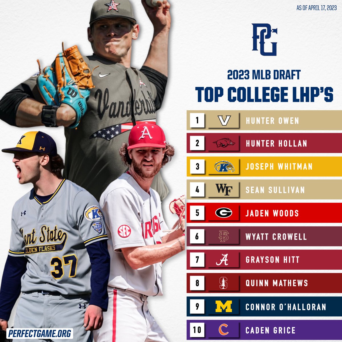 On the flip side, best LHPs in College Baseball for the 2023 MLB Draft? Got the top 10 here. 📈

perfectgame.org/Articles/View.… #PGDraft