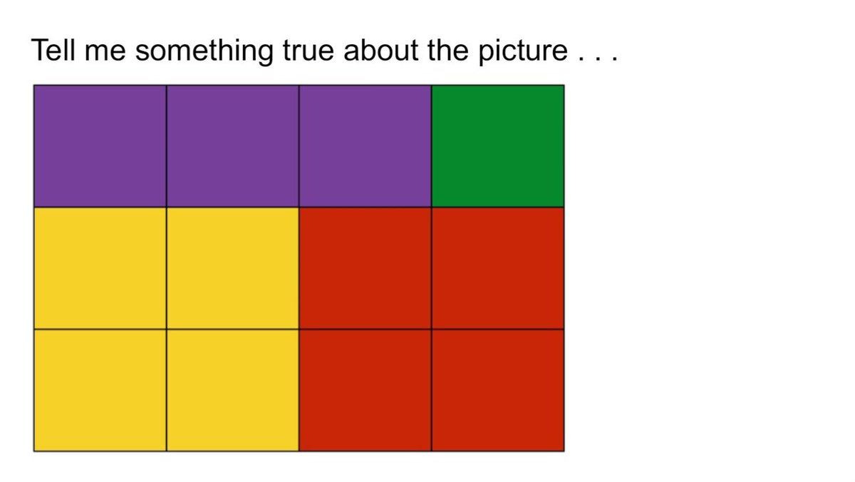 joann_sandford's tweet image. Have I mentioned lately that I ❤️ fraction talks? 😍
Thank you @MathforLove 
Participation today went through the roof when Ss realized that there were many correct observations (not one right answer) 🥰
So fun to introduce these prompts to a new group of learners.
#iteachmath
