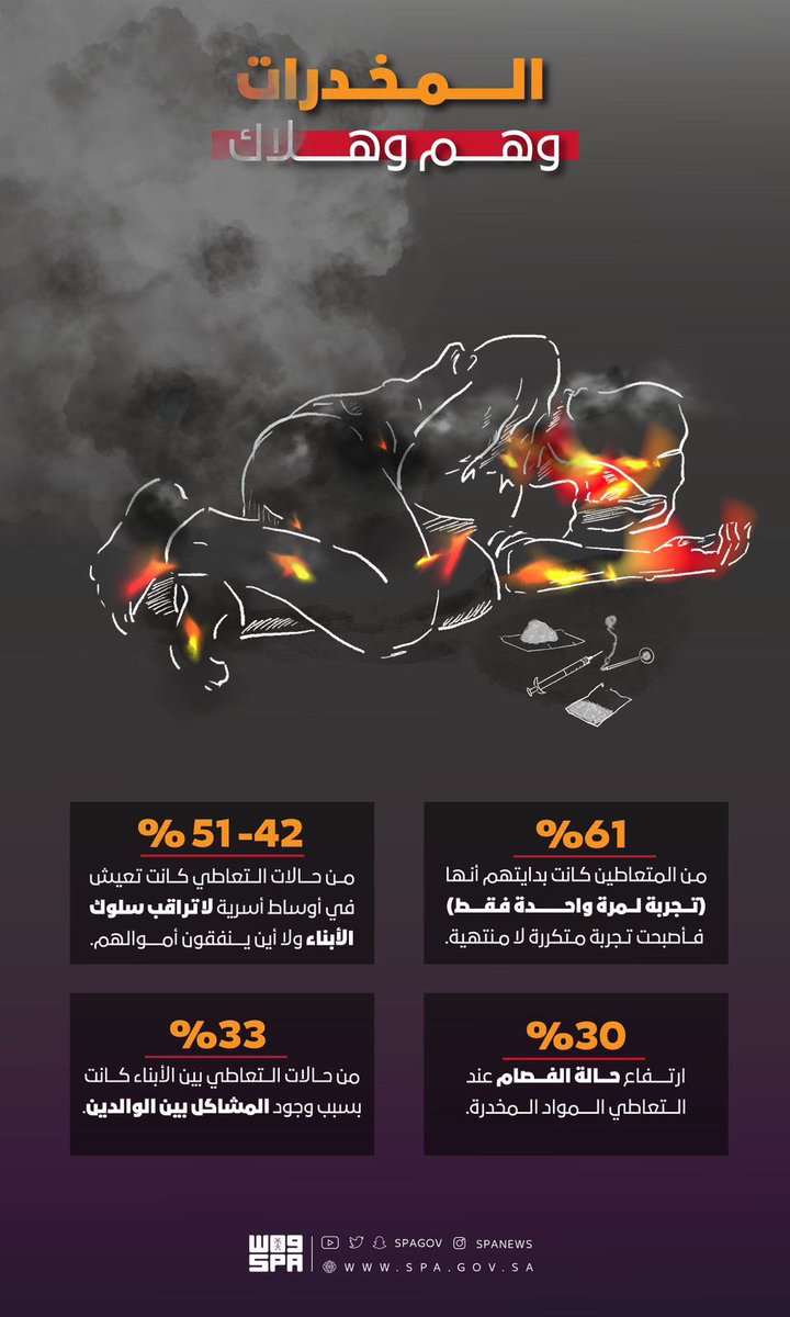 Badermasaker's tweet photo. في #الحرب_على_المخدرات
وقوفٌ مع أبنائنا ووطننا..
لنحافظ على مقدراته وأمنه ومستقبله.. https://t.co/BOSI5EoIkY