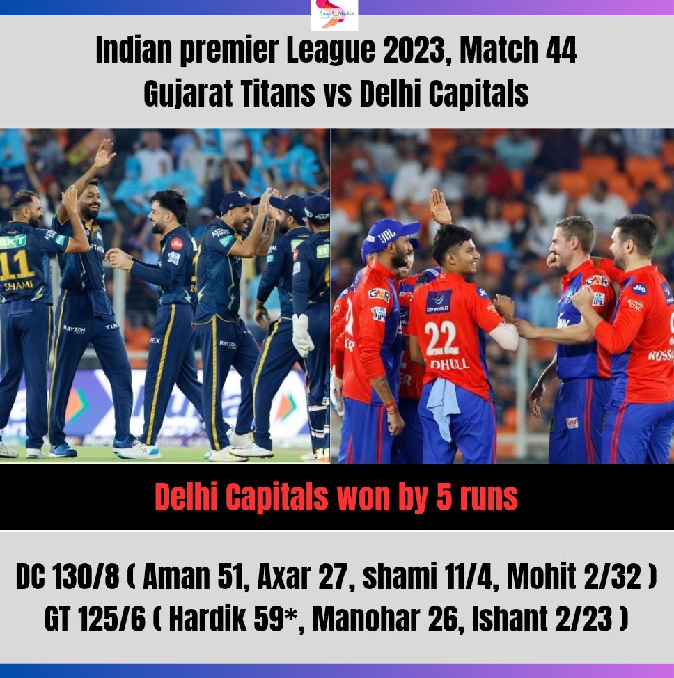 Saga1Media's tweet photo. Delhi Capitals won by 5 runs.
Picture 📸:- Ipl

#dcvsgt #gt #dc #ipl #ipl2023 #Bcci #icc #indiancricketteam #indiancricket #india #cricket #ViratKohli #GTvDC #IndianPremierLeague #DCVsGT https://t.co/WNoo6nEjuS