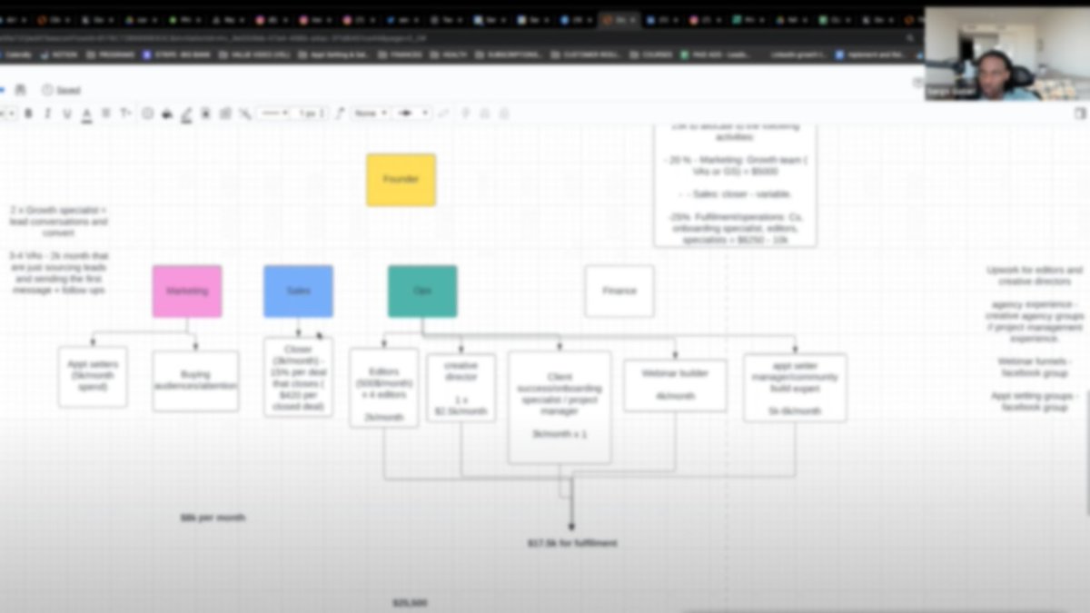 I spent over 100k on my team last month

My 7 figure company relies on hiring the best &amp; paying them well

I put everything you would need to know about structuring a team in this video

Just Like, RT, and comment “Team” so I can send it over DM

(Must be following)
