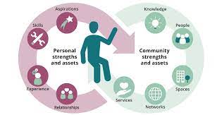 Thanks folks-great inputs today and discussions on system change were really positive:

Community leadership
Sharing insight
Changing behaviour
Changing the system
Generating shared value
Developing community strength

#AdultLearnersMatter #SayYesToAdultLearning