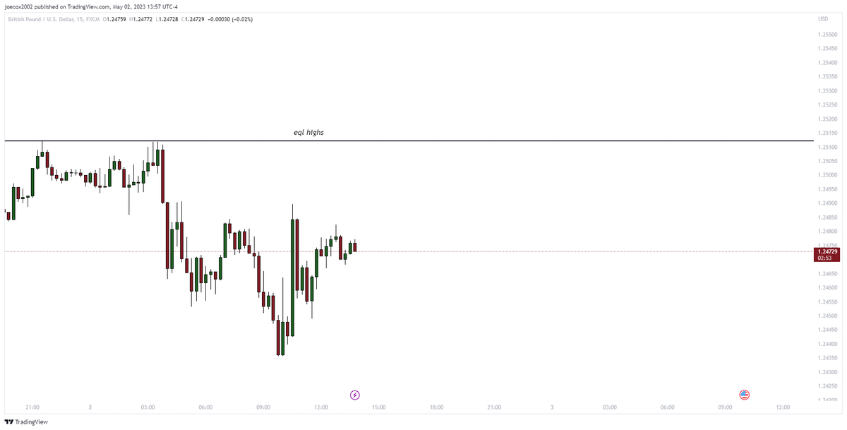 tradejj33's tweet photo. $gbpusd, nothing today will look again tomorrow if presents itself https://t.co/RT6GZWr5QF