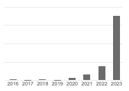 Elisabeth Bik tweet media