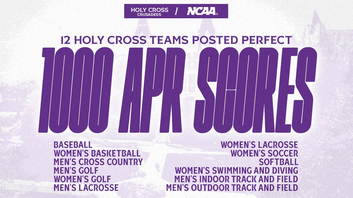 GoHolyCross's tweet image. Let's hear it for our 1⃣2⃣ teams to post perfect 1,000 multi-year APR scores! 👏👏👏

bit.ly/hc-23apr

#GoCrossGo