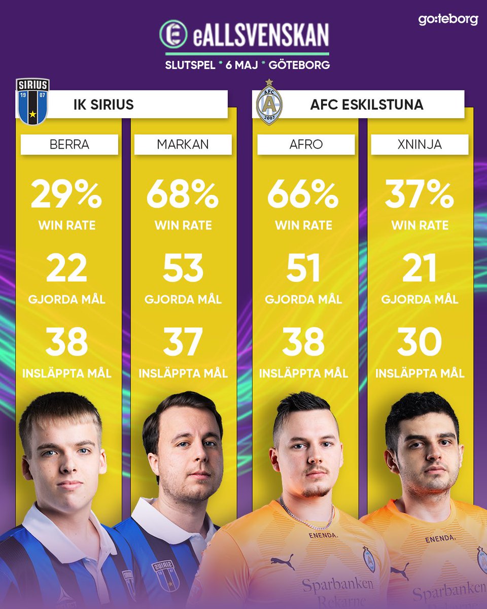 Do or die i det här mötet, här kan verkligen allt hända! 🤯

#göteborg