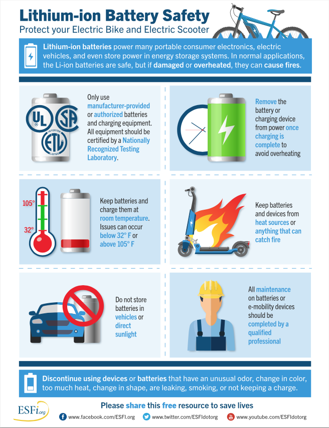 BradWinstonLaw's tweet photo. Lithium-ion batteries power many consumer electronics, electric vehicles and every store power in energy storage systems. Li-ion batteries are safe, but if damaged or overheated, they can cause fires.
#electricasafetymonth #winstonlaw #electricalinjuries
https://t.co/fa2FGIGDcn https://t.co/VZFHwk6Ivo