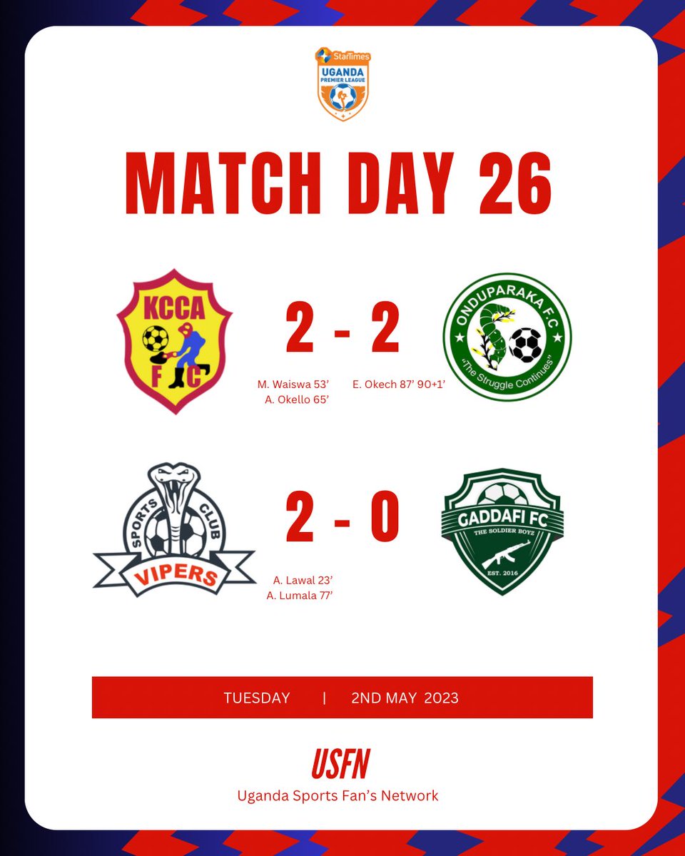 usfn_ug's tweet image. ⏰ FULLTIME ⏰

#VIPGAD MOTM - Abubakar Lawal @VipersSC 

#KCCOND MOTM - Emmanuel Okech 
@OnduparakaFC1 

#StarTimesUPL
#USFN