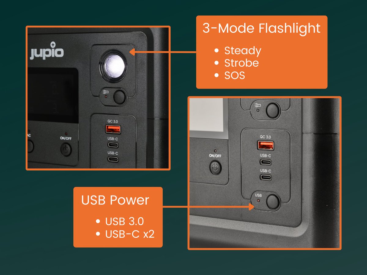 JupioUsa's tweet photo. Everyone gets an outlet! The PowerBox 500 features an outlet for nearly every device you may need to charge:
- USB-A
- USB-C
- AC
- DC ports
#Jupio #NewProduct https://t.co/zCMA4ryz70