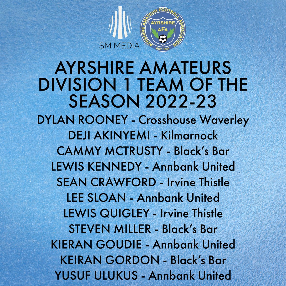 THE SM MEDIA AYRSHIRE AMATEURS DIVISION 1 TEAM OF THE SEASON 2022-23

Dylan Rooney
Deji Akinyemi
<a href="/Cammy_mct/">Cameron Mctrusty</a> 
<a href="/lewiskennedy201/">LLewis kennedy🏴󠁧󠁢󠁳󠁣󠁴󠁿</a> 
Sean Crawford
<a href="/leesloan92/">Lee Sloan</a> 
Lewis Quigley
<a href="/Stephenmilleerr/">Sm</a> 
Kieran Goudie
<a href="/KeiranGordon7/">Keiran Gordon</a> 
@yusuf_1872