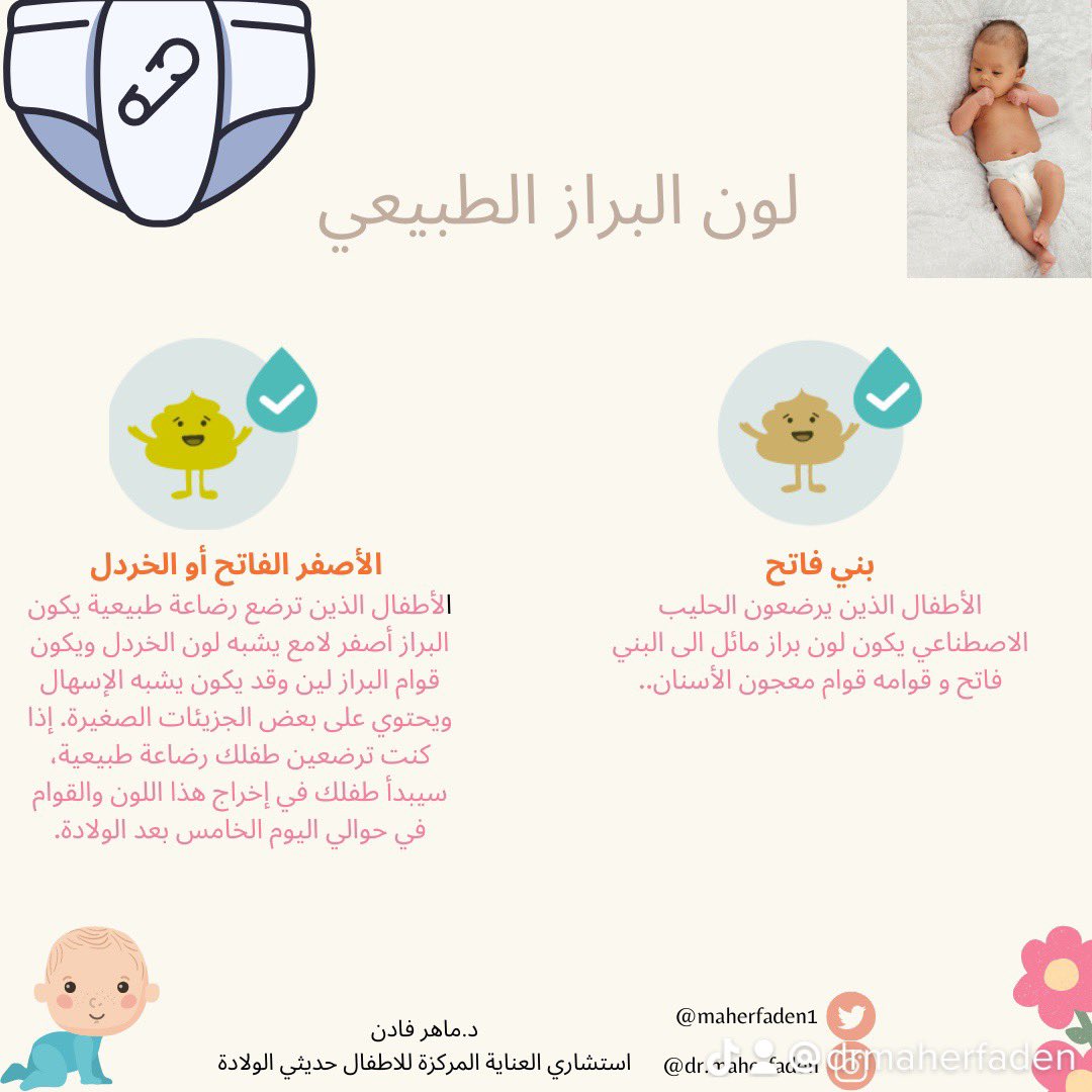 Dr. Maher Faden. د.ماهر فادن tweet media