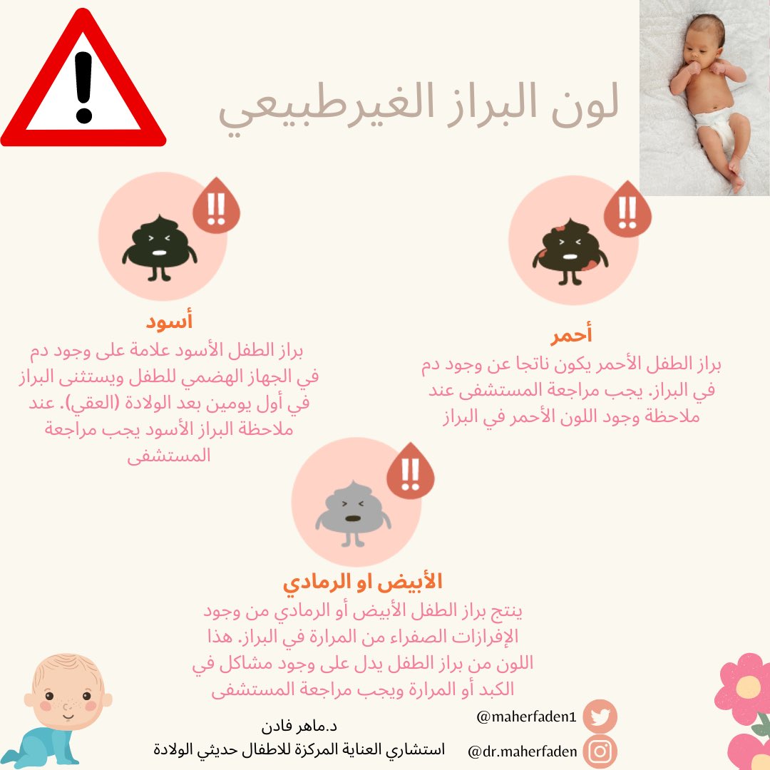 Dr. Maher Faden. د.ماهر فادن tweet media