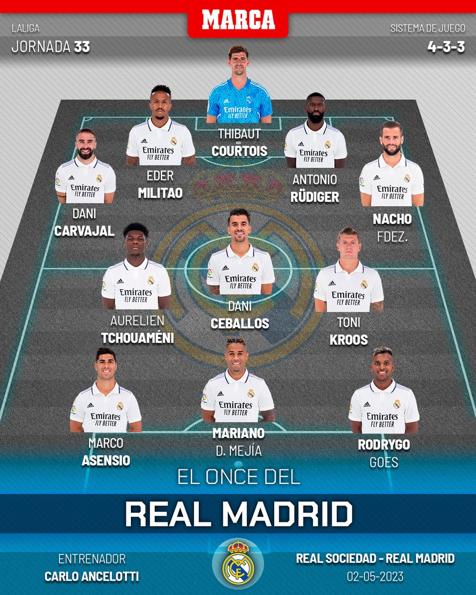 marca's tweet photo. 👉 Sale Ancelotti con todo lo que tiene... más Mariano. Deja a Valverde en el banquillo, como a todos los canteranos que se ha llevado a Anoeta

🤔 ¿Qué te parece el once del Madrid?

#RealSociedadRealMadrid https://t.co/8Go2DMQdry