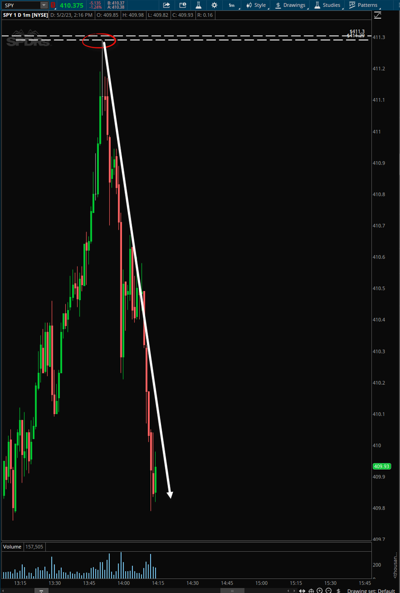 Peter Tarr on Twitter "SPY & Markets Rejecting Hard 🔥 Within Insiders