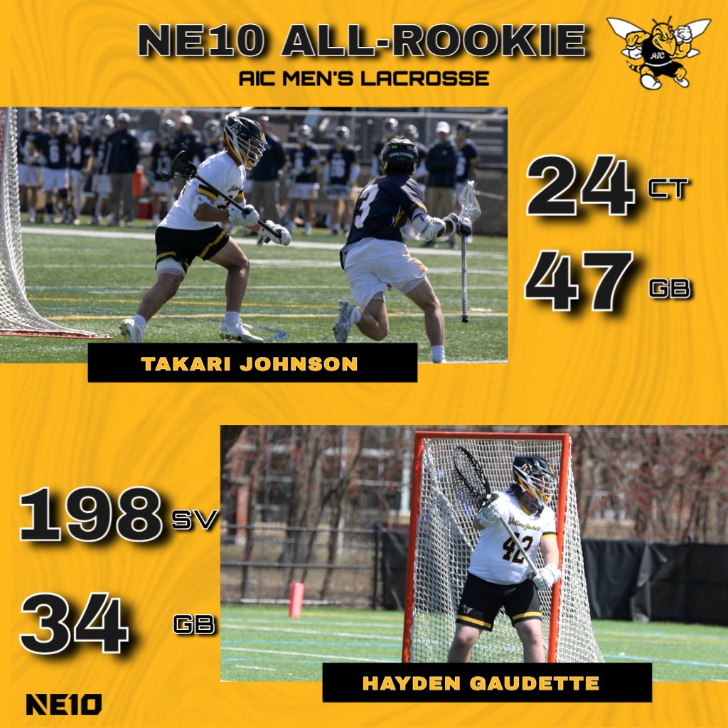 aicathletics's tweet image. Congrats to our two NE10 All-Rookie honorees for @aic_mens_lax, Takari Johnson and Hayden Gaudette!

#AICommitted #NE10Embrace
