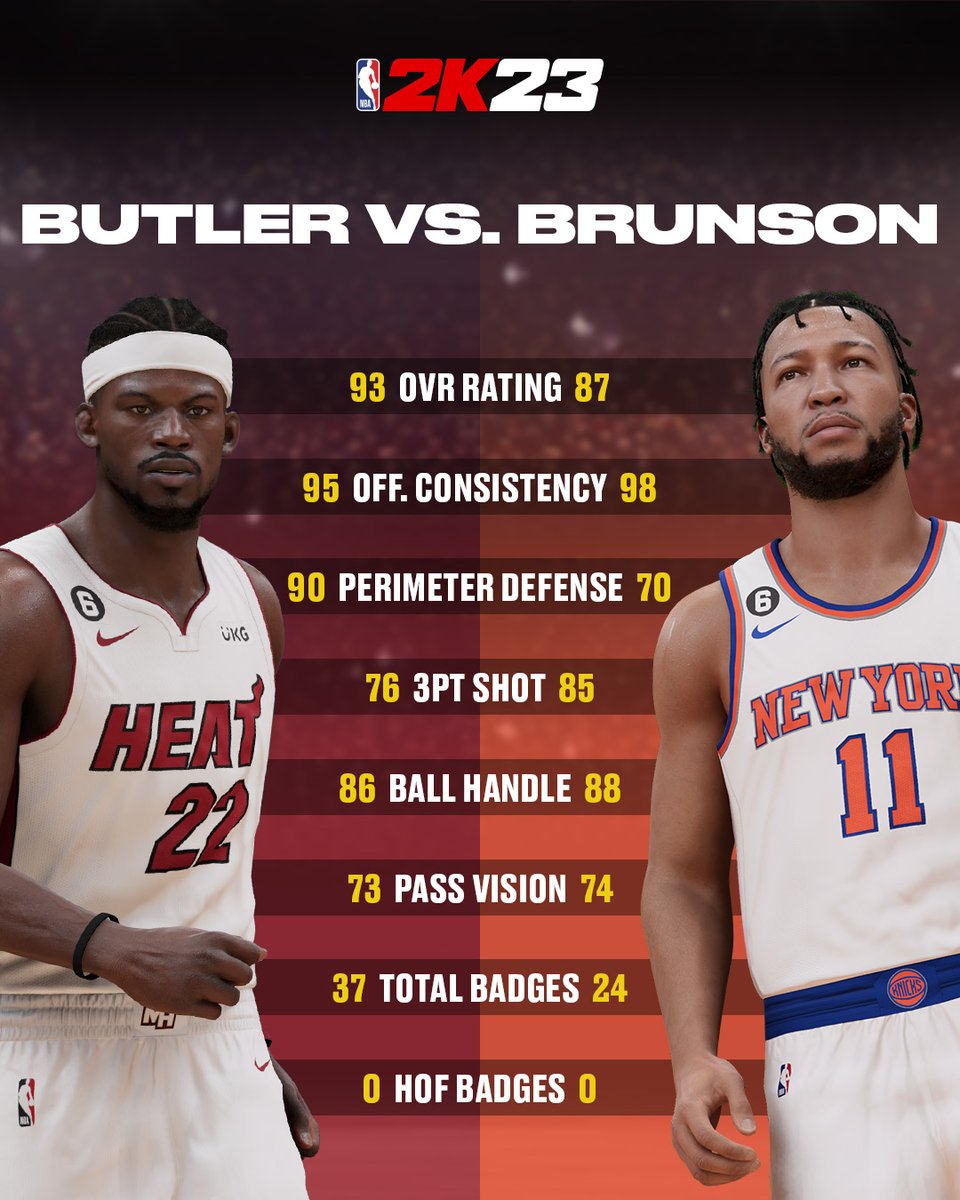 NBA 2K tweet media