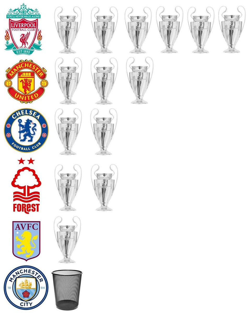 Facts And Figures Behind Premier League Trophy Hot Sex Picture