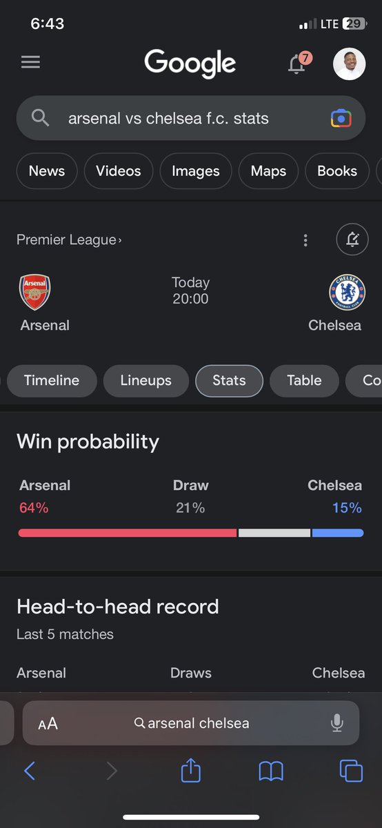 itsTomiwa's tweet photo. Team Arsenal, we are winning this tonight yea? According to the win probability #OnGoogleSearch, everywhere is looking good.
Can’t wait to see how this unfolds sha, Let’s go! #COYG https://t.co/rk4MOhaWZV