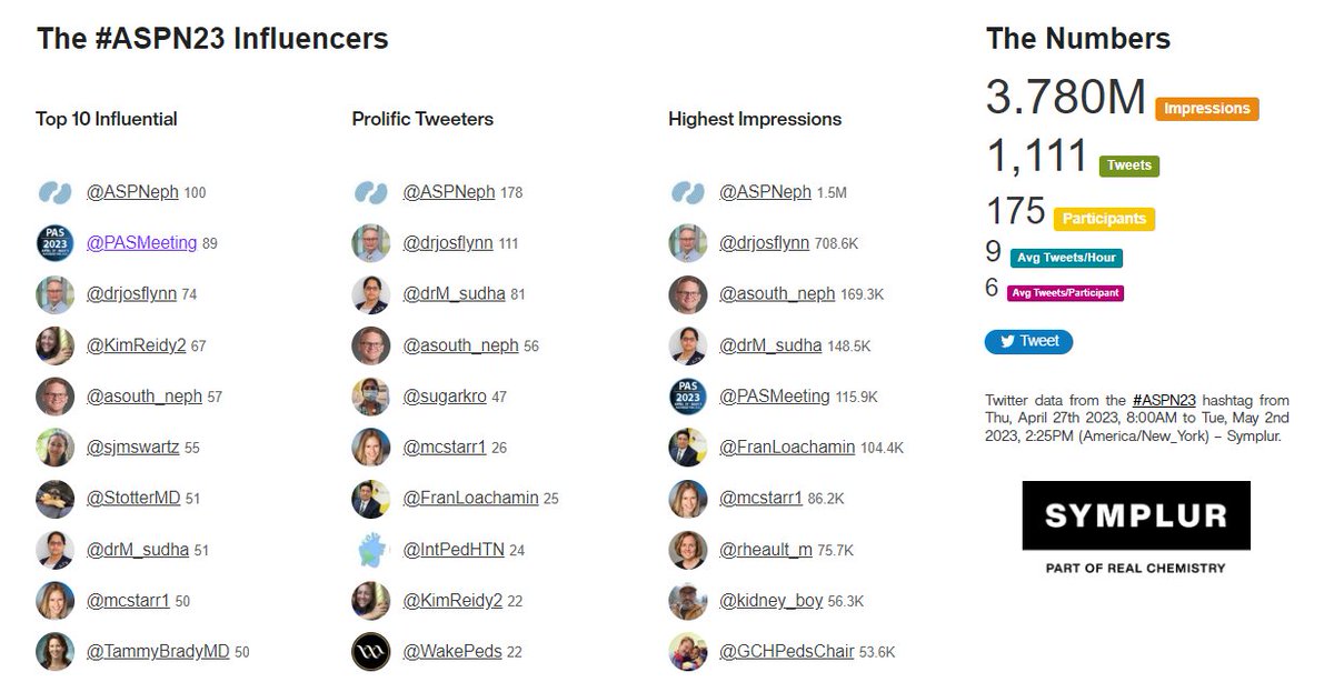 Sudha Mannemuddhu, MD, FAAP, FASN, FNKF tweet media