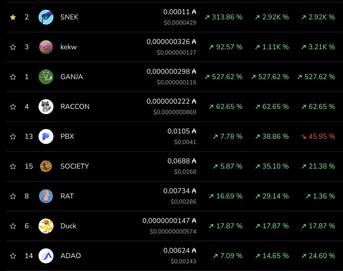 BrodaxOficial's tweet photo. Gente riendose de $ADA por ignorancia pura, pensando que todavía no hay contratos inteligentes, y el ecosistema de Cardano haciendose un 3000% de subida en 1 semana 
 JAJAJAJAJA

Ignorantes infelices...

$SNEK @snekcoinada https://t.co/UztULSk7R9