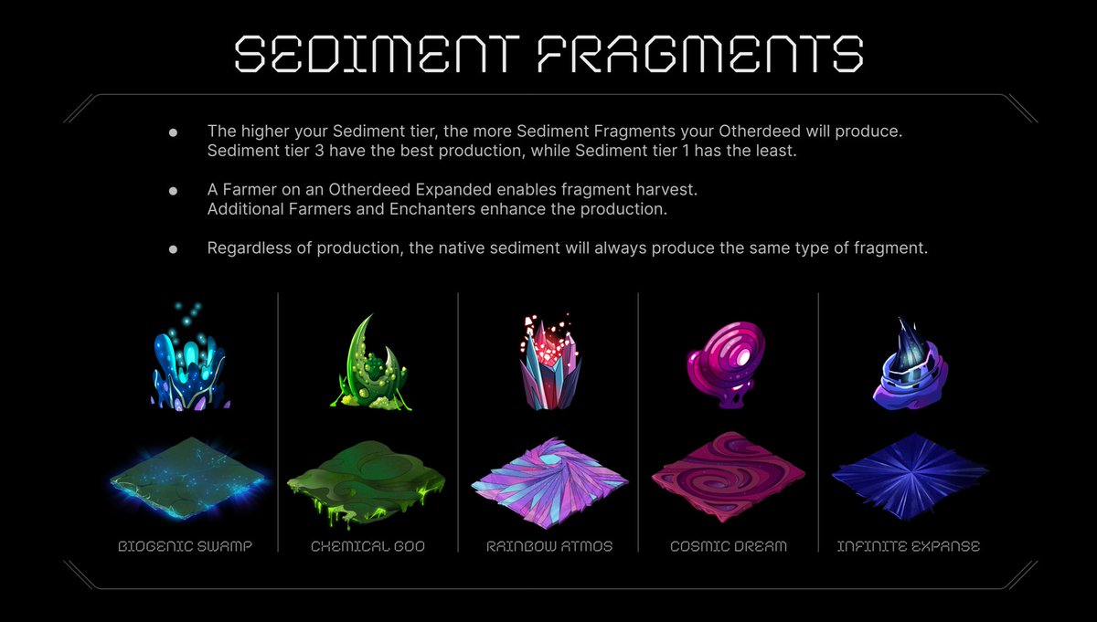 In last week’s update, we shared how Environment tiers affect worker capacity in LotM. Tiers matter when it comes to Sediment, too — the higher your Sediment tier, the more Sediment Fragments your Otherdeed will produce.