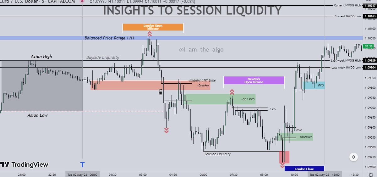 Session Liquidity I_Am_The_Algo on Twitter: