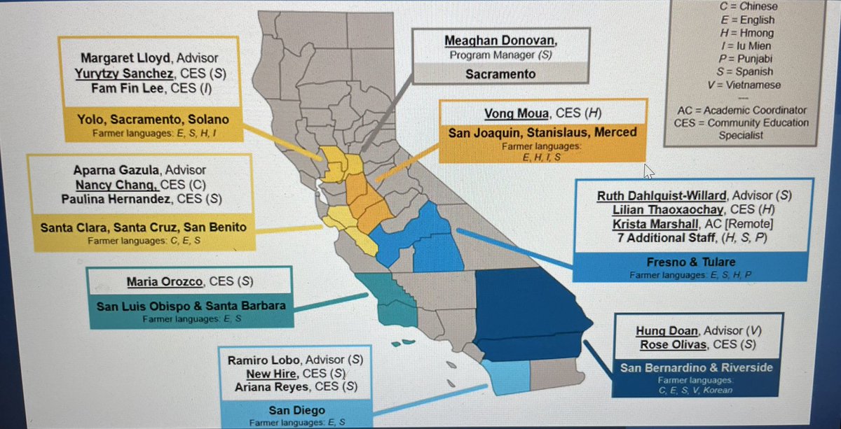 UCANRMike's tweet photo. Since 2021, small farms team @ucanr have provided technical assistance to over 1,535 farmers, the majority identifying as socially disadvantaged/historically underserved producers, as highlighted during Board meeting @CDFAnews in #AgVision discussion https://t.co/Yq2qqEztCZ