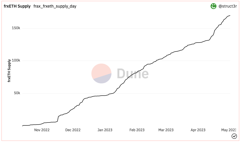 $frxETH CAN'T BE STOPPED!!!!