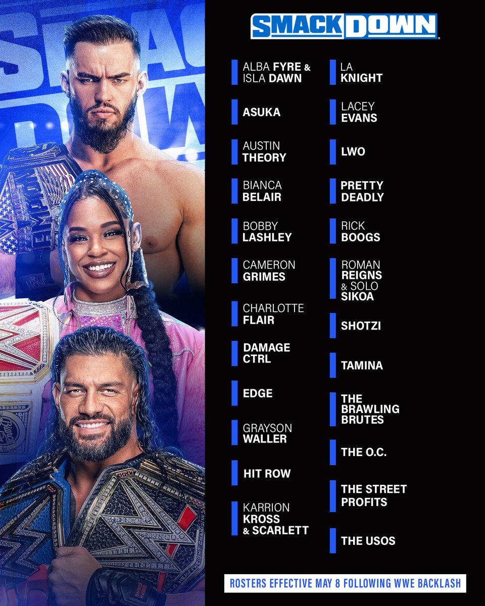Who will make the biggest impact on #SmackDown following the 2023 #WWEDraft?