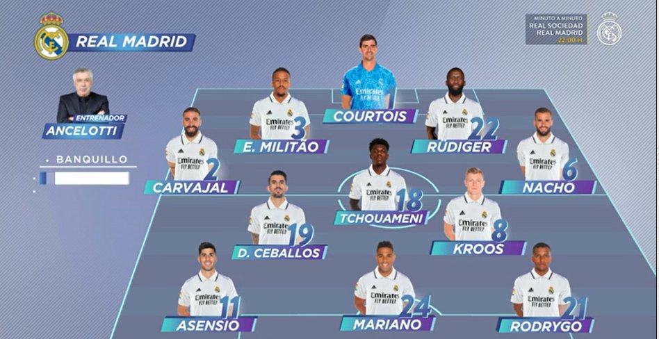 realmadridindo1's tweet photo. Formasi https://t.co/62vtPBrDw7