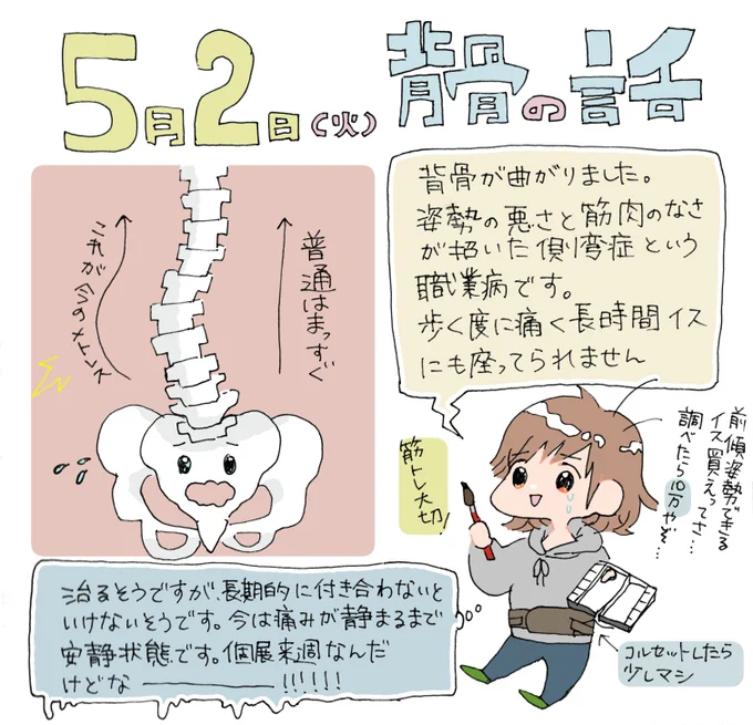 病院に行きました(2回目)  絵を売って椅子を買うのが目標になりました。