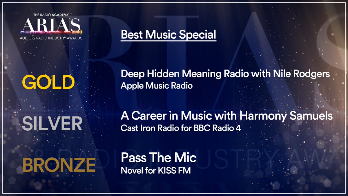 audioacademyuk's tweet photo. The winners of Best Music Special:

BRONZE - Pass The Mic
SILVER - A Career in Music with Harmony Samuels
GOLD - Deep Hidden Meaning Radio with Nile Rodgers

#UKARIAS 🏆 https://t.co/0vPalyGY7s