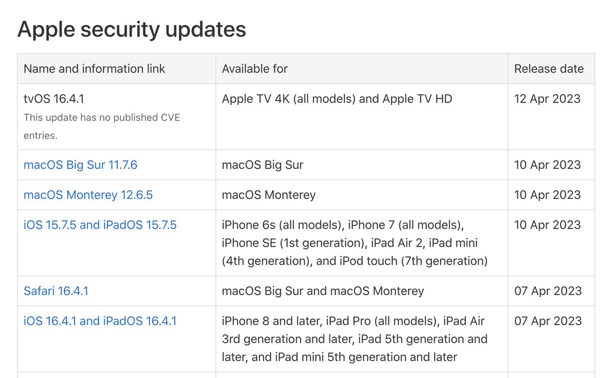 ClassicII_MrMac's tweet photo. 🚨 Apple has not shared the security content of the latest iOS &amp; macOS Rapid Security Response Updates.

IMO update details should be shared for any Mac or iOS update that requires a restart.🖥

If you agree, please file feedback with Apple.📝 https://t.co/ynuY2cxjKj